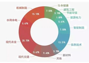 武汉高校科技成果大量流失,睿熙创服助力 破局