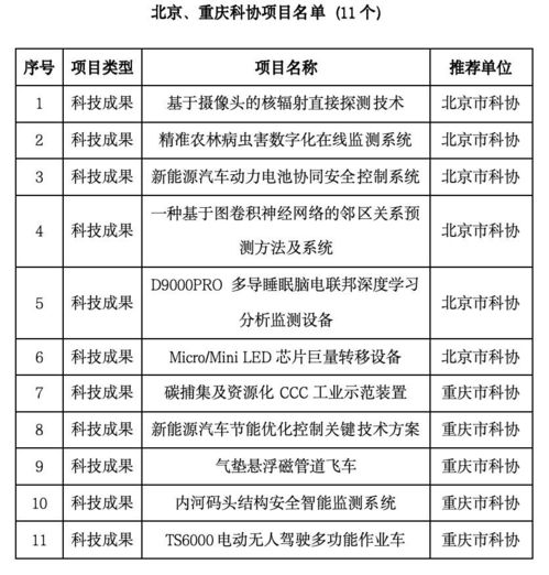 集中推介4670个科创项目 第三届天府科技云服务大会在蓉开幕