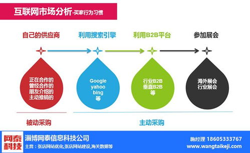 滨州网络推广 淄博网泰科技 滨州网络推广价格低