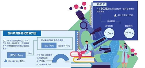 打工新鲜事儿 技术转化也需要 红娘 这个新兴职业正处风口