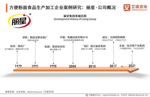 中国食品科学技术学会 艾媒咨询 2023 2024年中国方便粉面食品行业发展研究报告