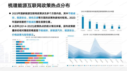 2024国家能源互联网发展年度报告 在未来科学城发布,成果解读来啦